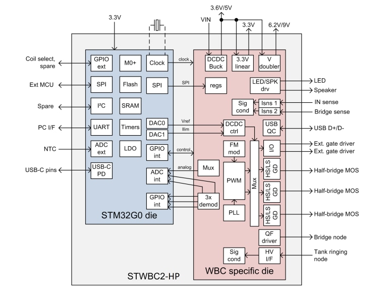 アプリケーション回路図 - STMicroelectronics STWBC2-HPデジタルcontroller